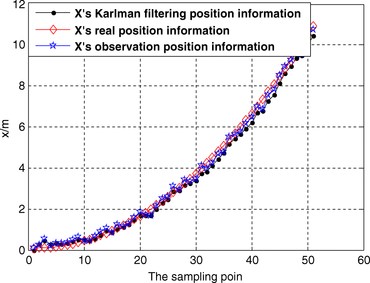 Fig. 10