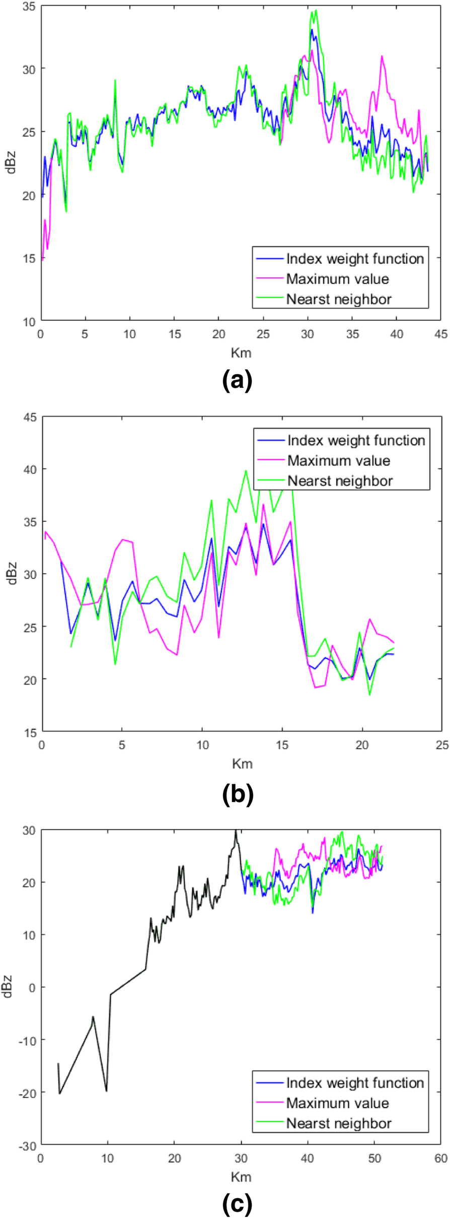 Fig. 8