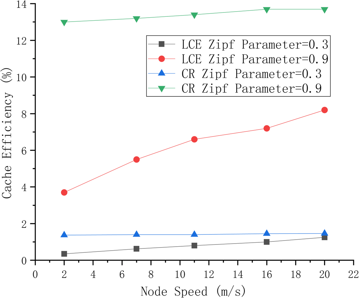 Fig. 11