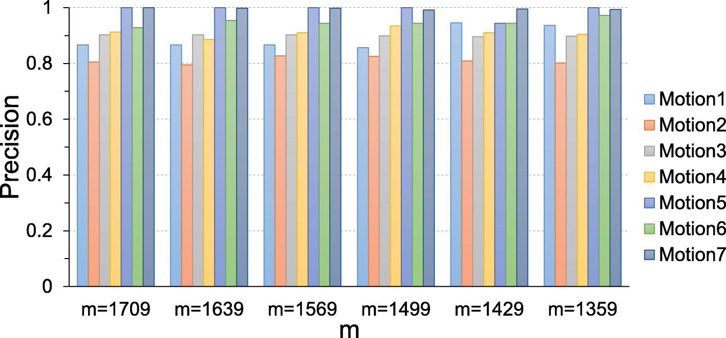 Fig. 7