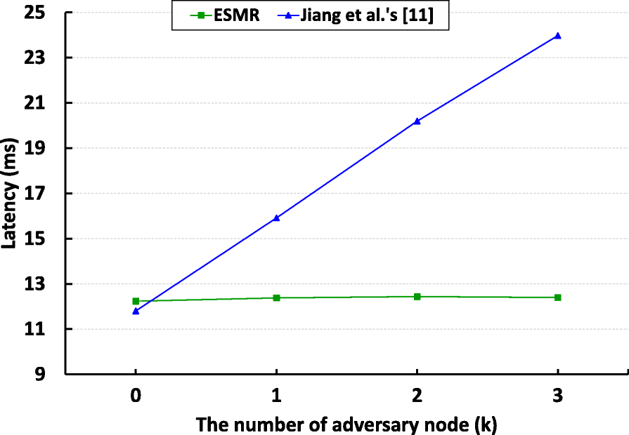 Fig. 11