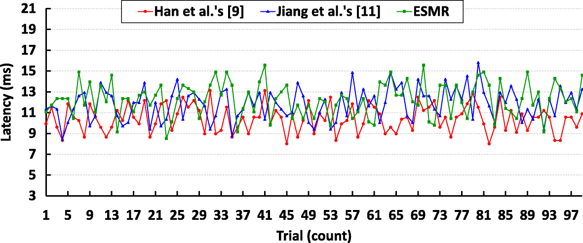 Fig. 7