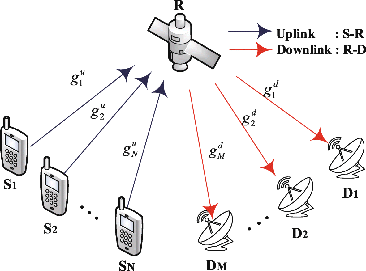 Fig. 1