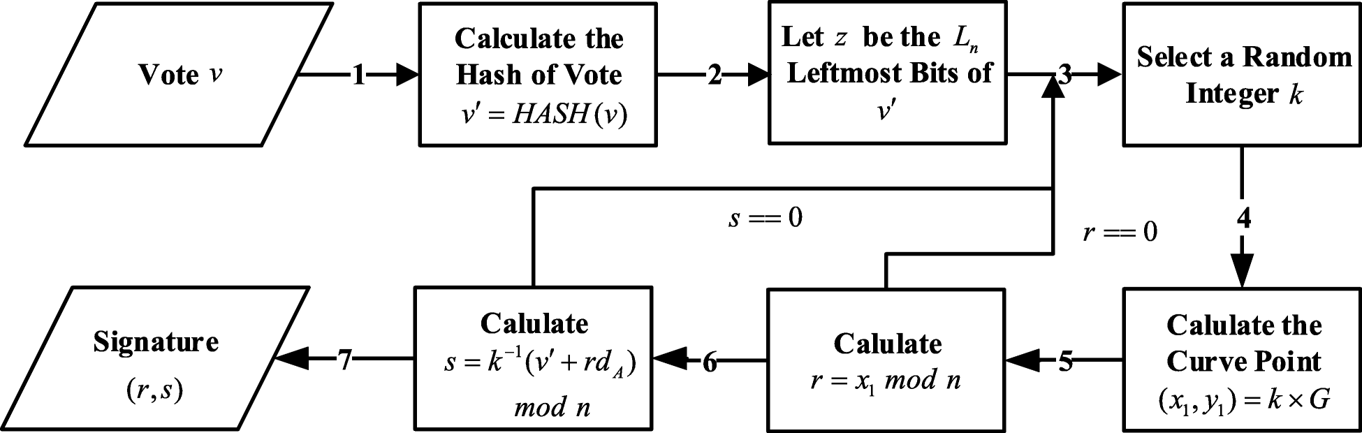 Fig. 4