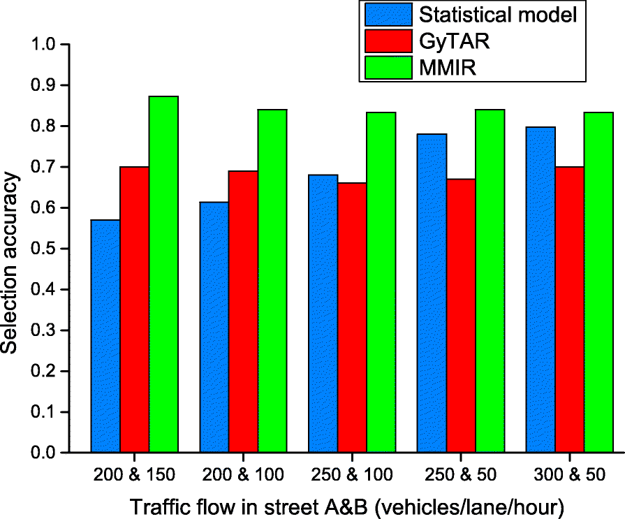 Fig. 9