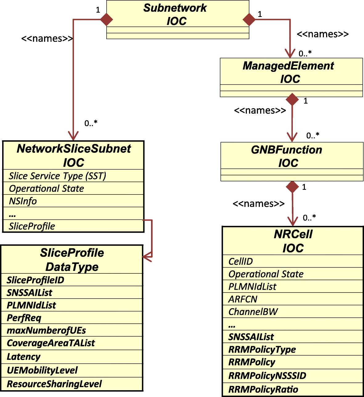 Fig. 3