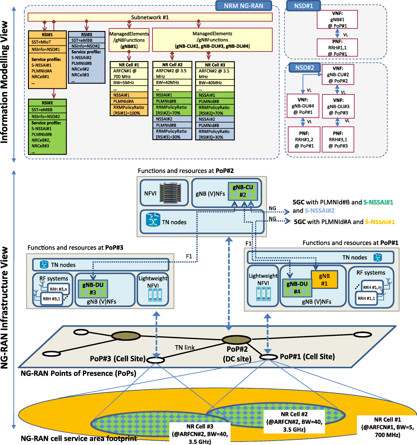 Fig. 5