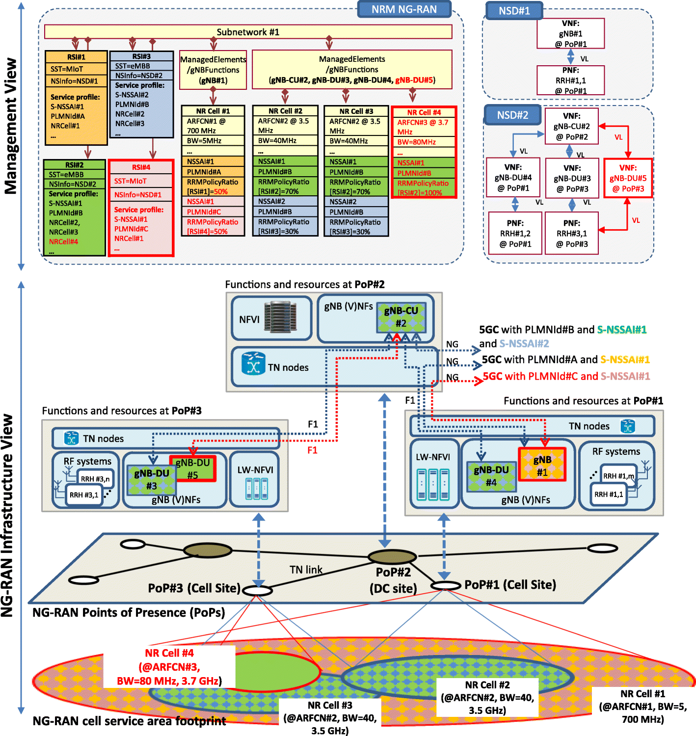 Fig. 6