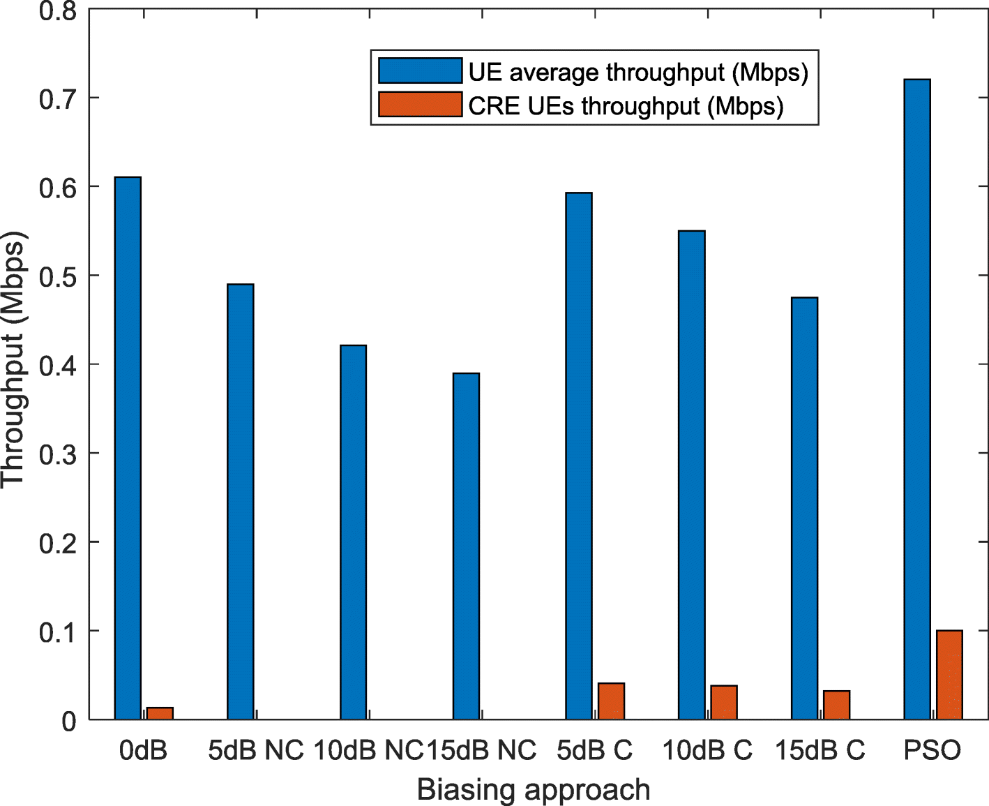 Fig. 7