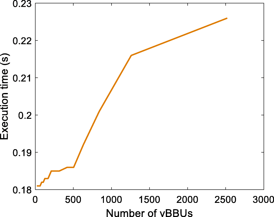 Fig. 9