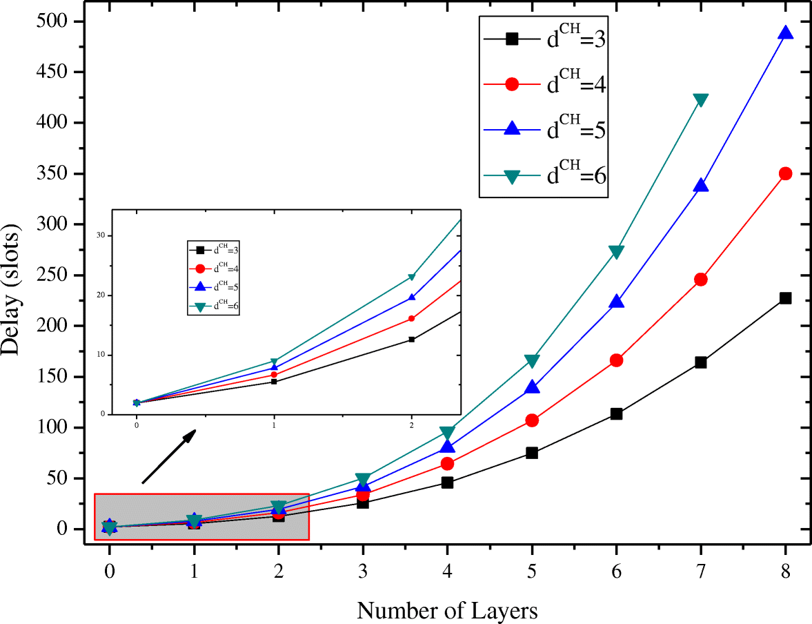 Fig. 10