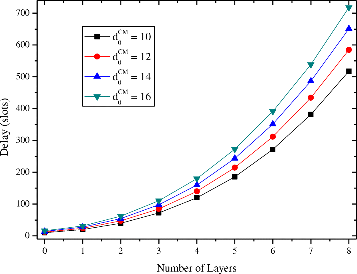 Fig. 11