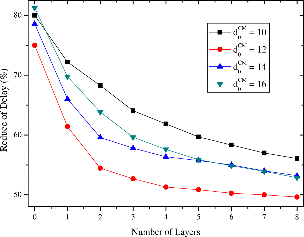 Fig. 12