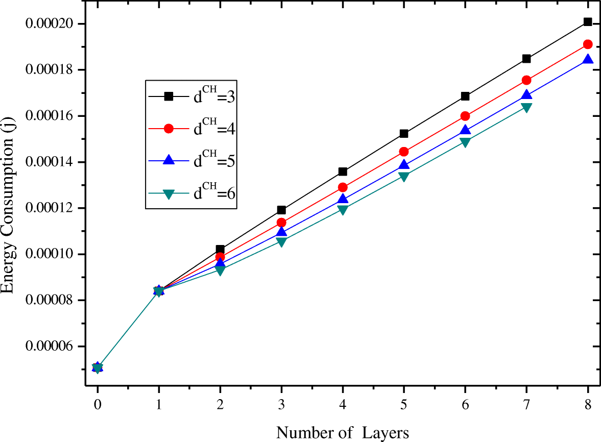 Fig. 15