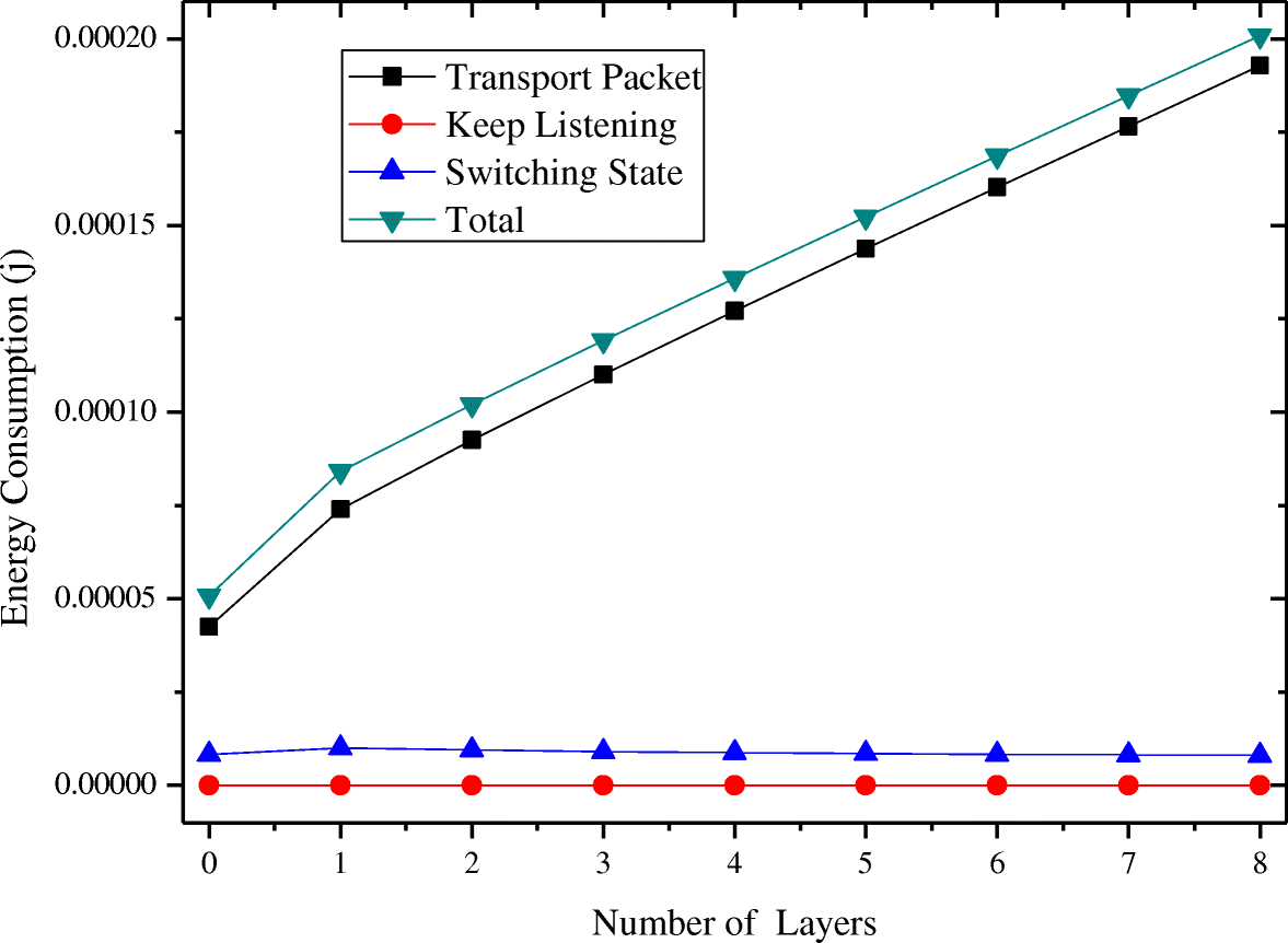 Fig. 16