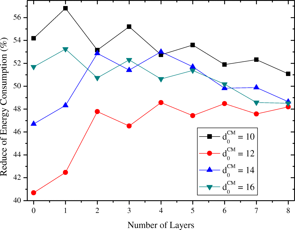 Fig. 17