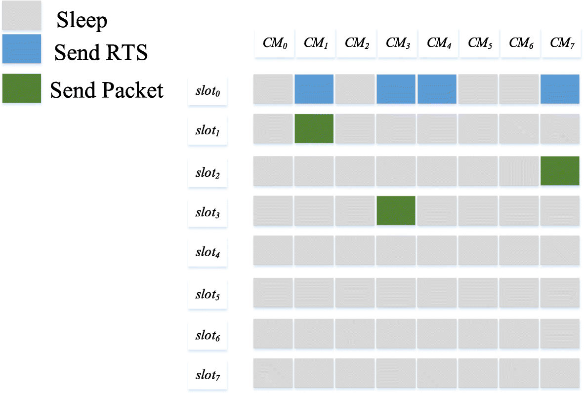 Fig. 4