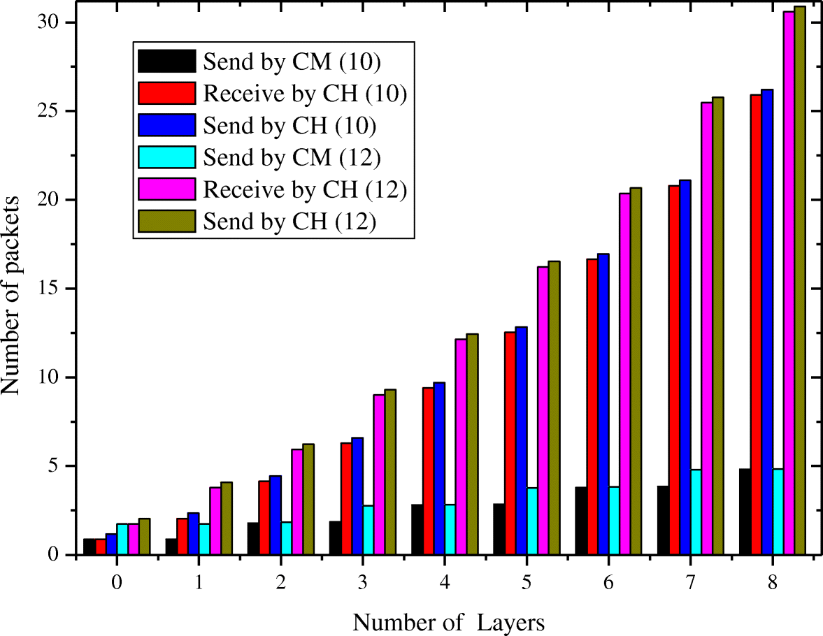 Fig. 5