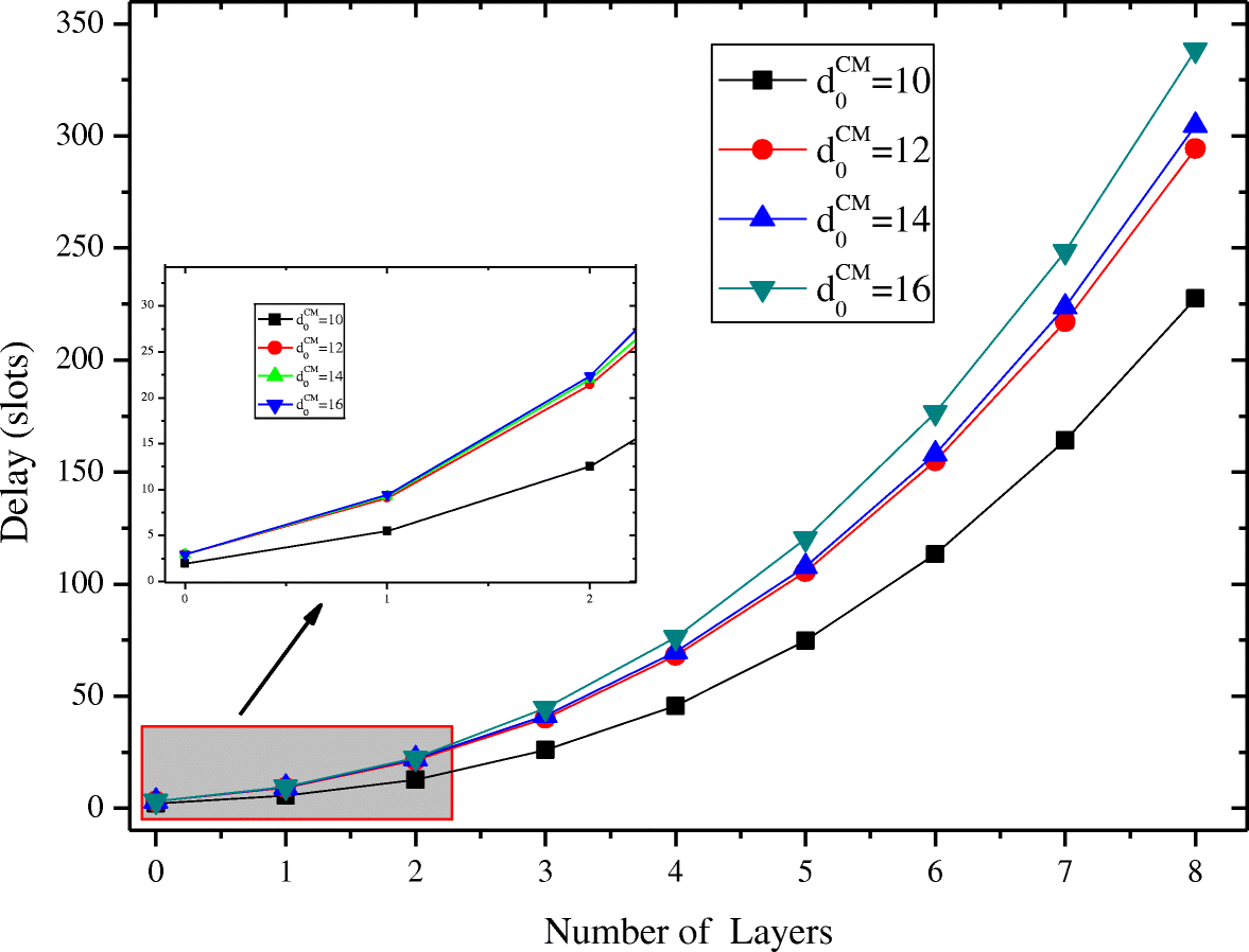 Fig. 9