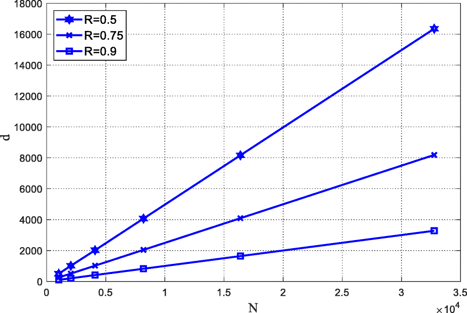 Fig. 12