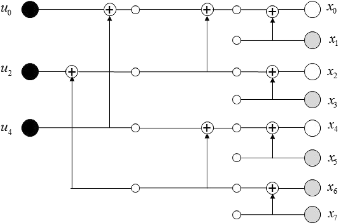 Fig. 2