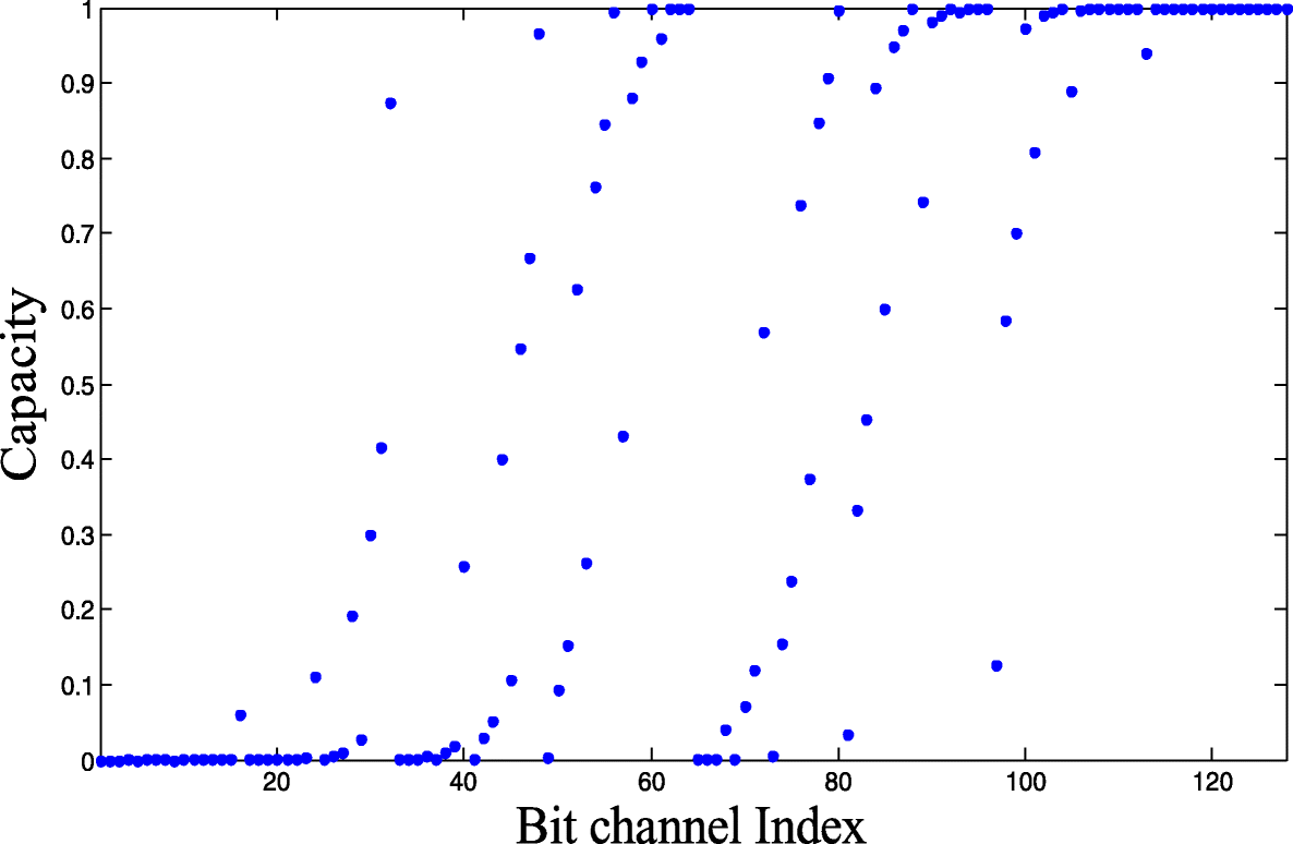 Fig. 3