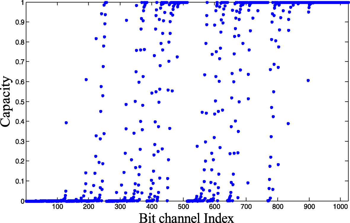 Fig. 5