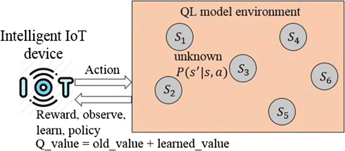 Fig. 4