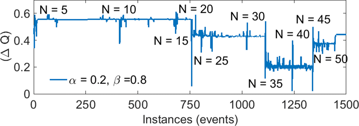 Fig. 8