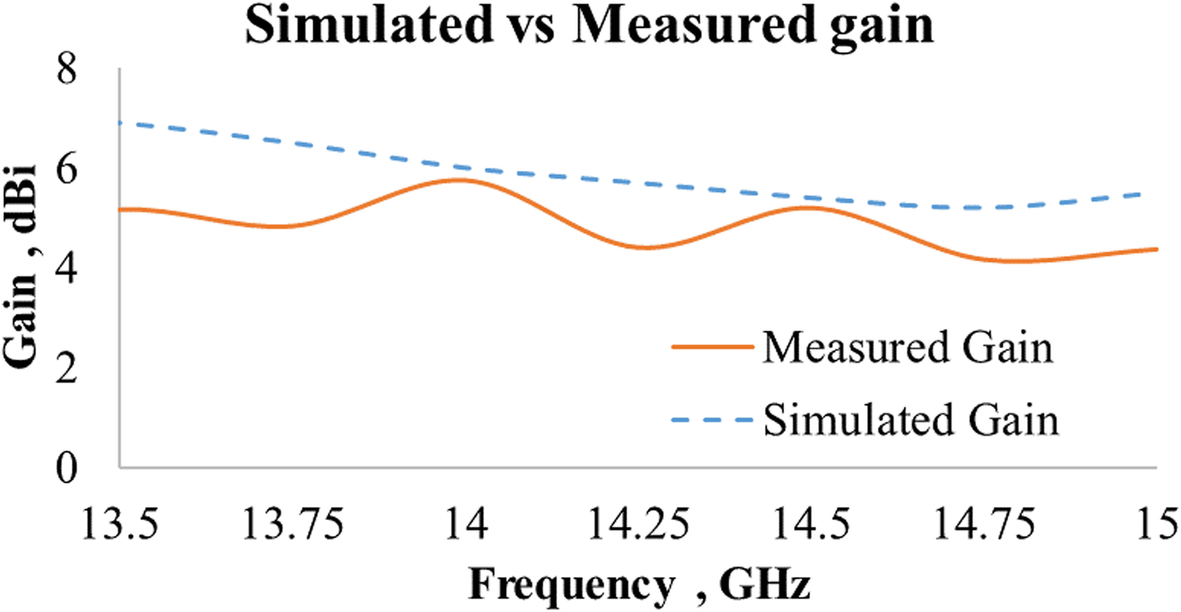 Fig. 26