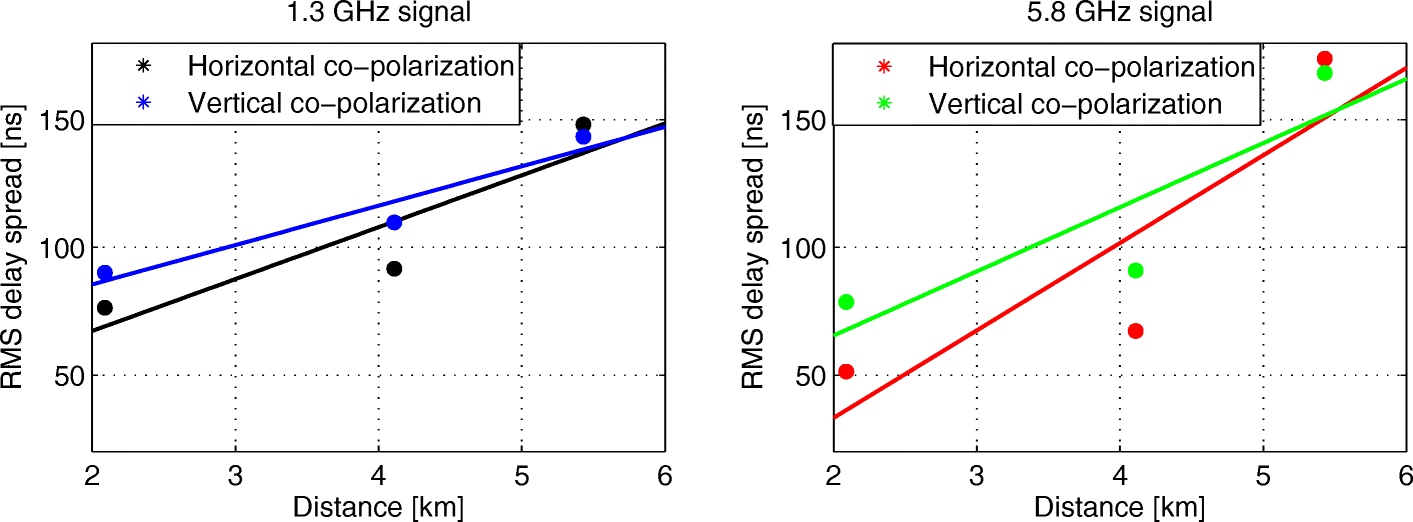 Fig. 11