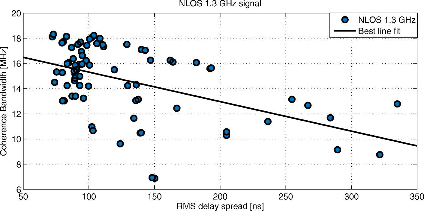 Fig. 12