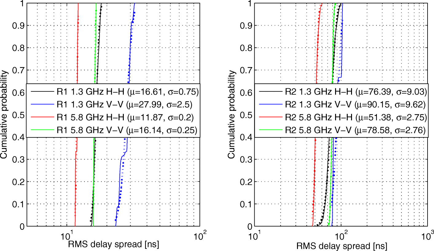 Fig. 9