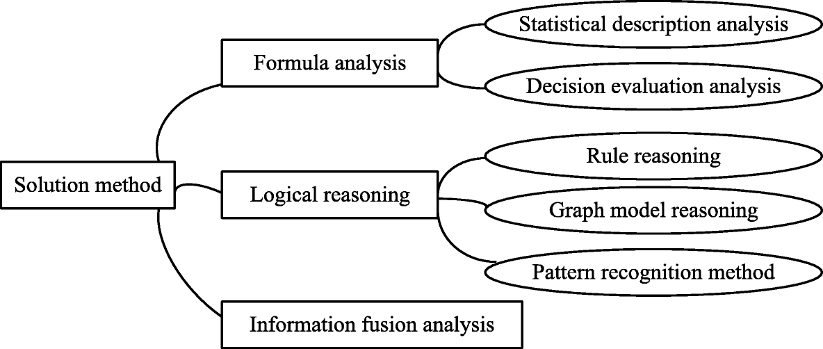 Fig. 12