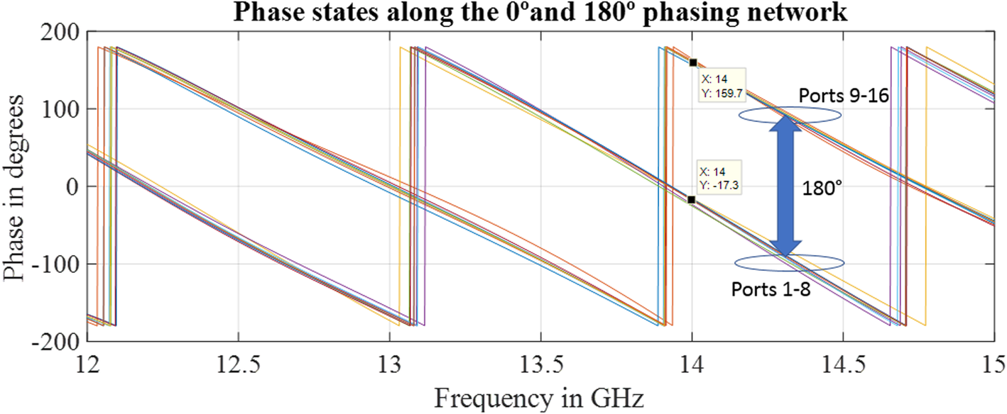 Fig. 8