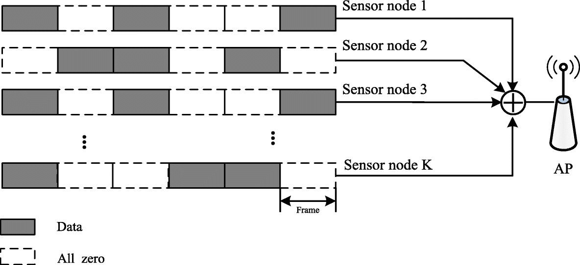 Fig. 1