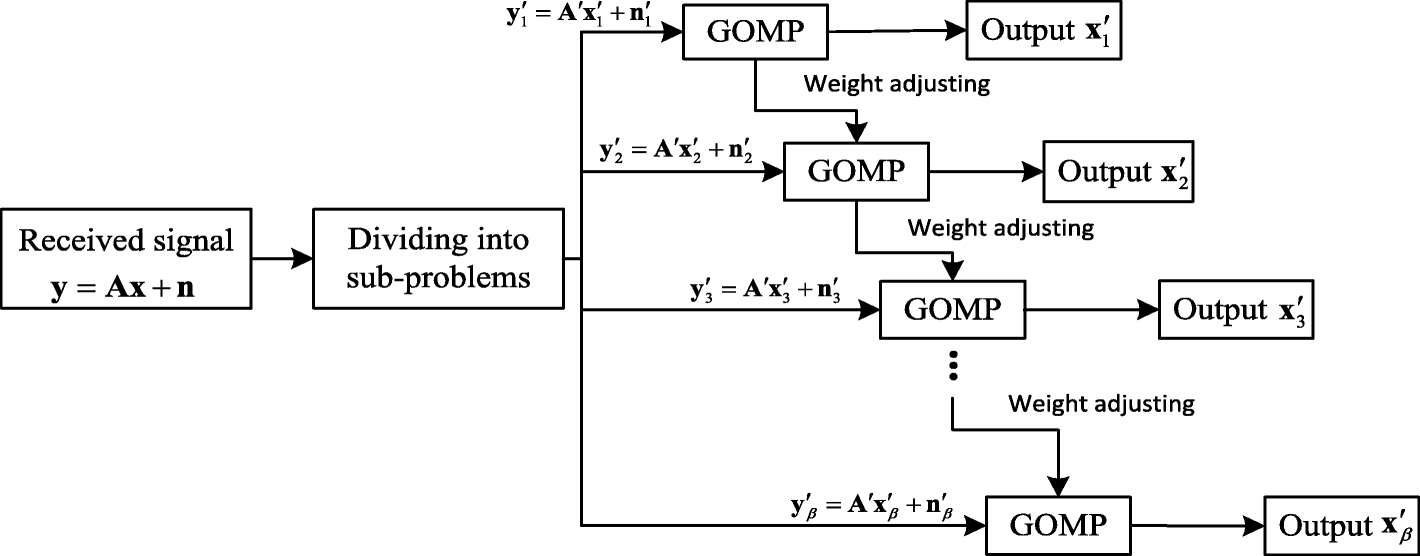 Fig. 4