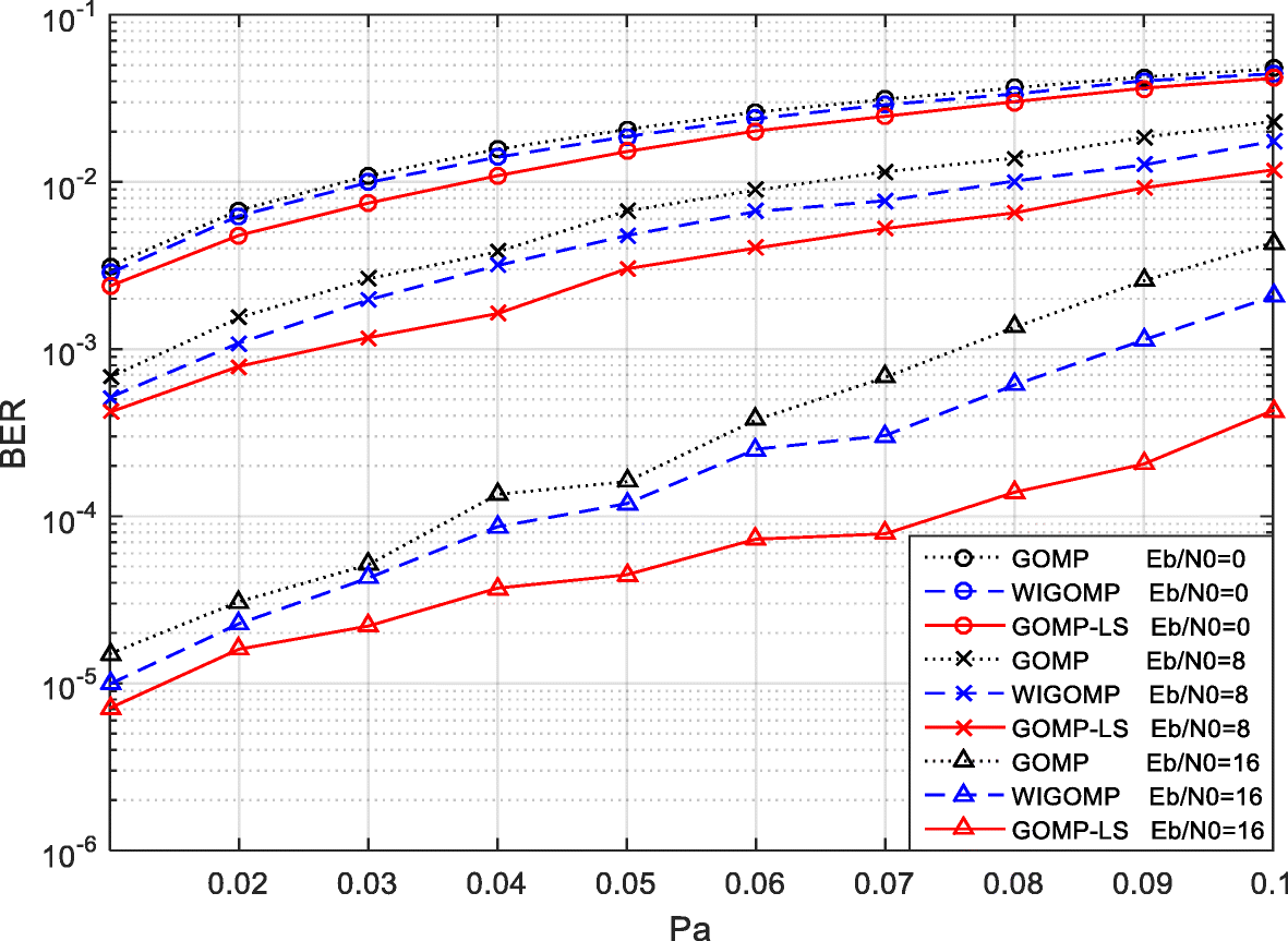 Fig. 6