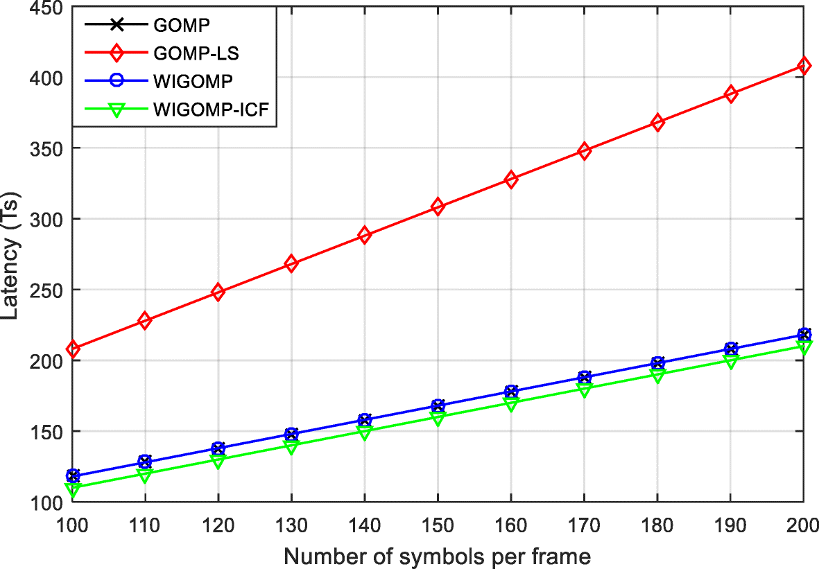 Fig. 7