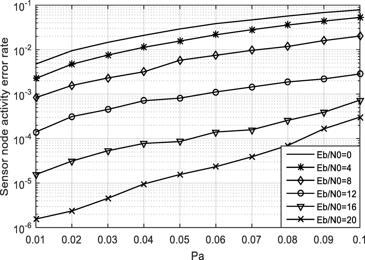 Fig. 9