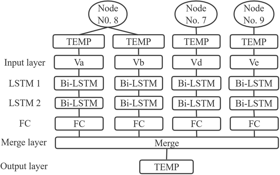 Fig. 10