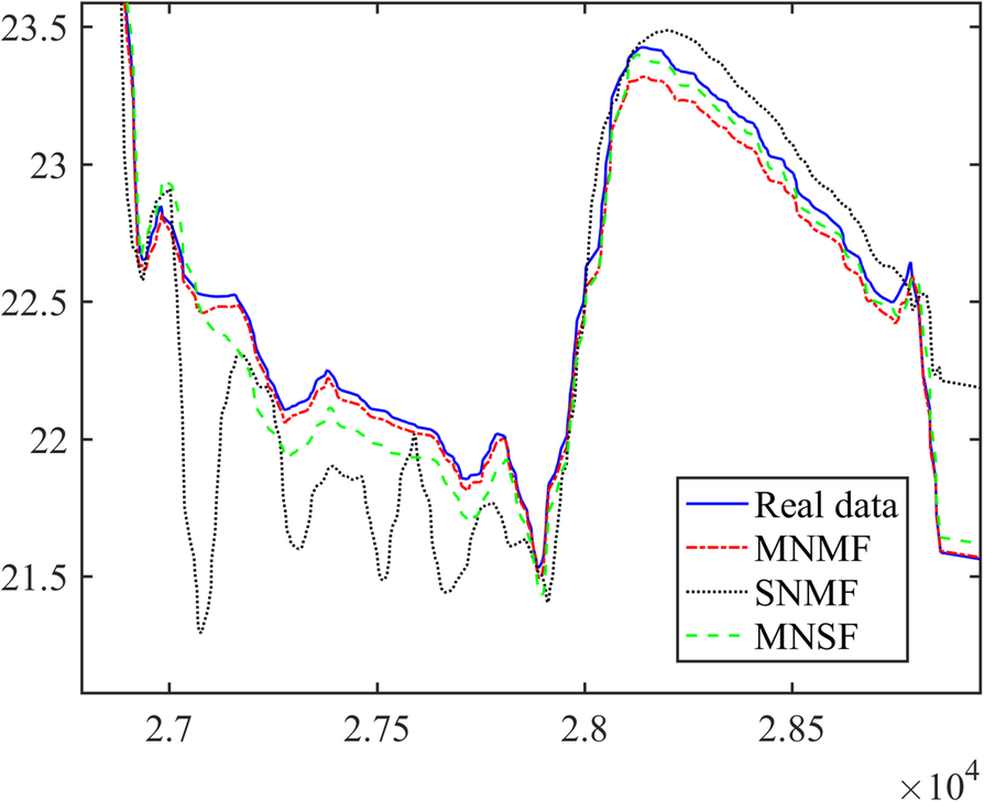 Fig. 11