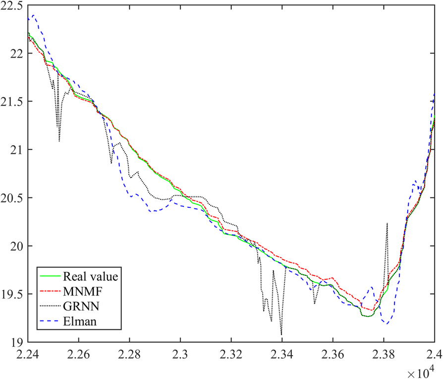 Fig. 12