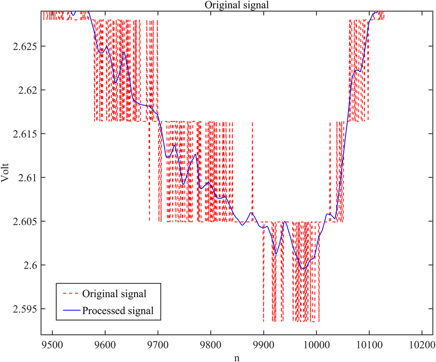 Fig. 7