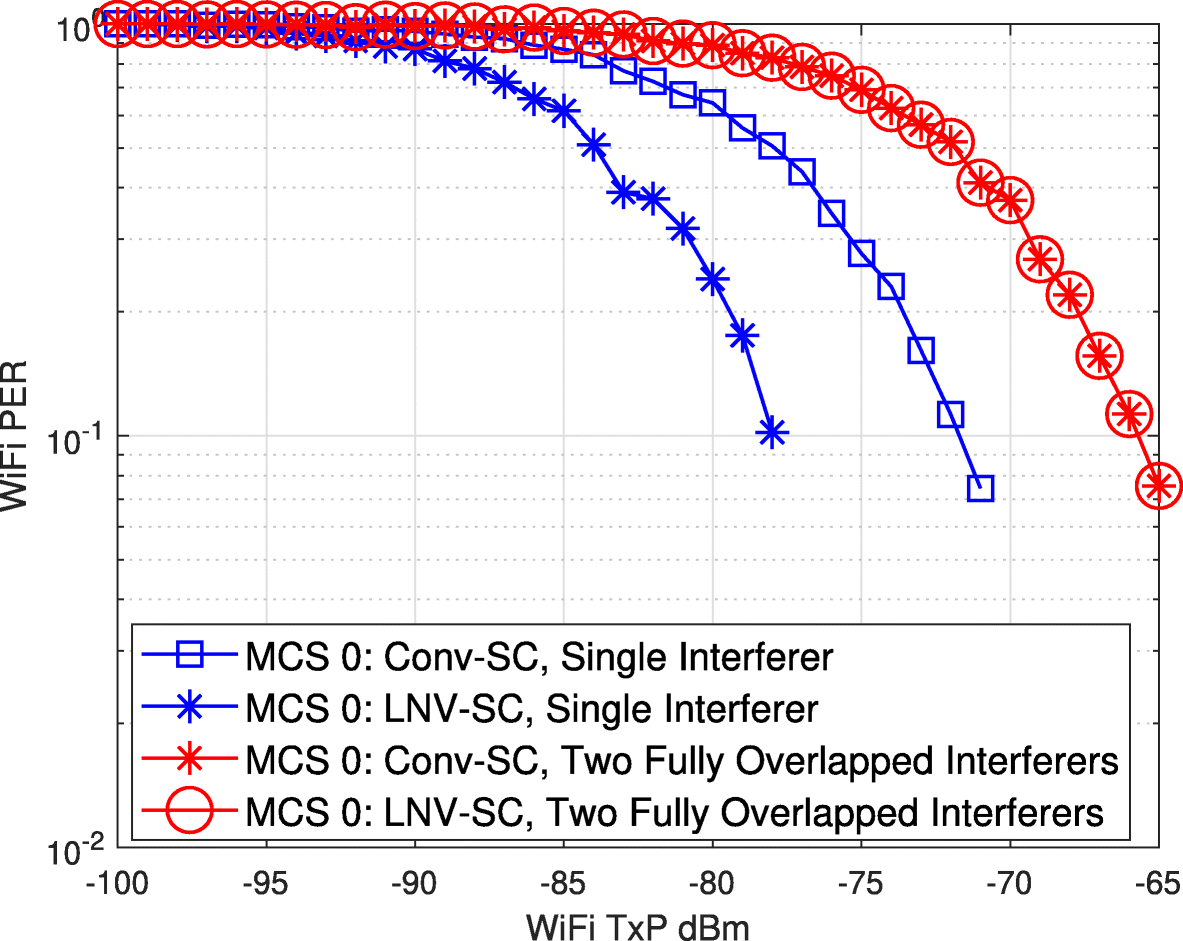 Fig. 11