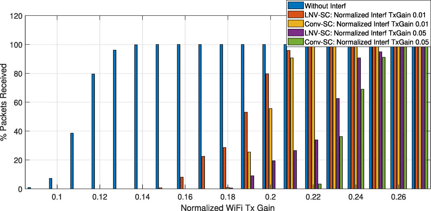 Fig. 18