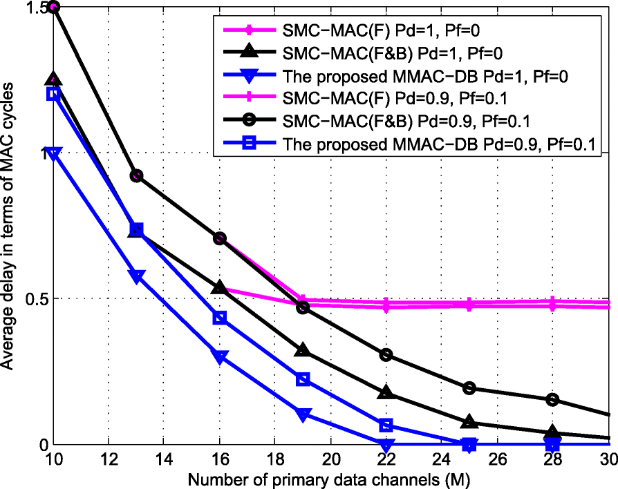 Fig. 10