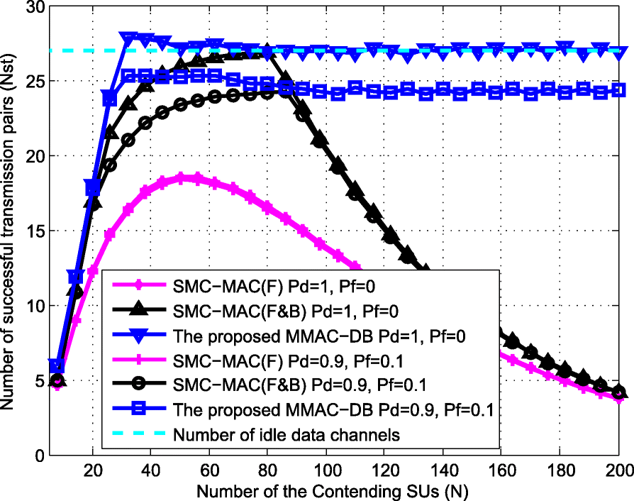 Fig. 13