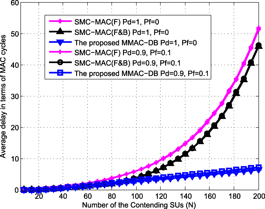 Fig. 15