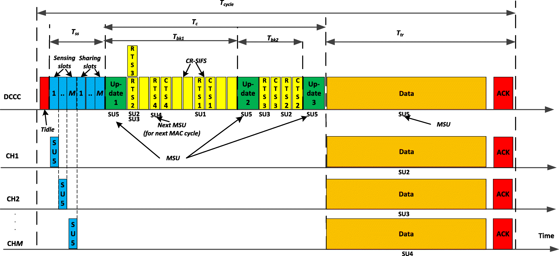 Fig. 4